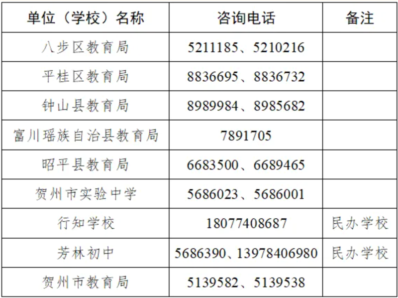 广西贺州教育咨询