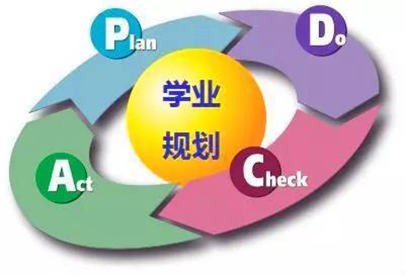 贺州学业规划